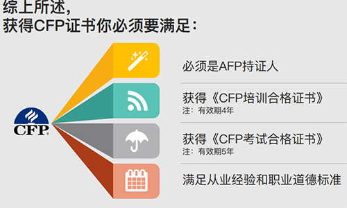 CFP证书拿证流程1