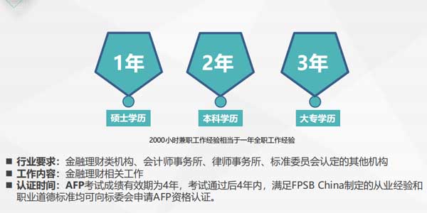 10年內,必須在金融行業相關崗位工作,大學專科學歷,相關