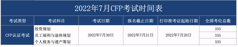 CFP下半年考试时间