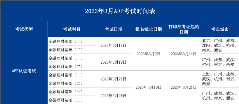 2023年AFP考试时间